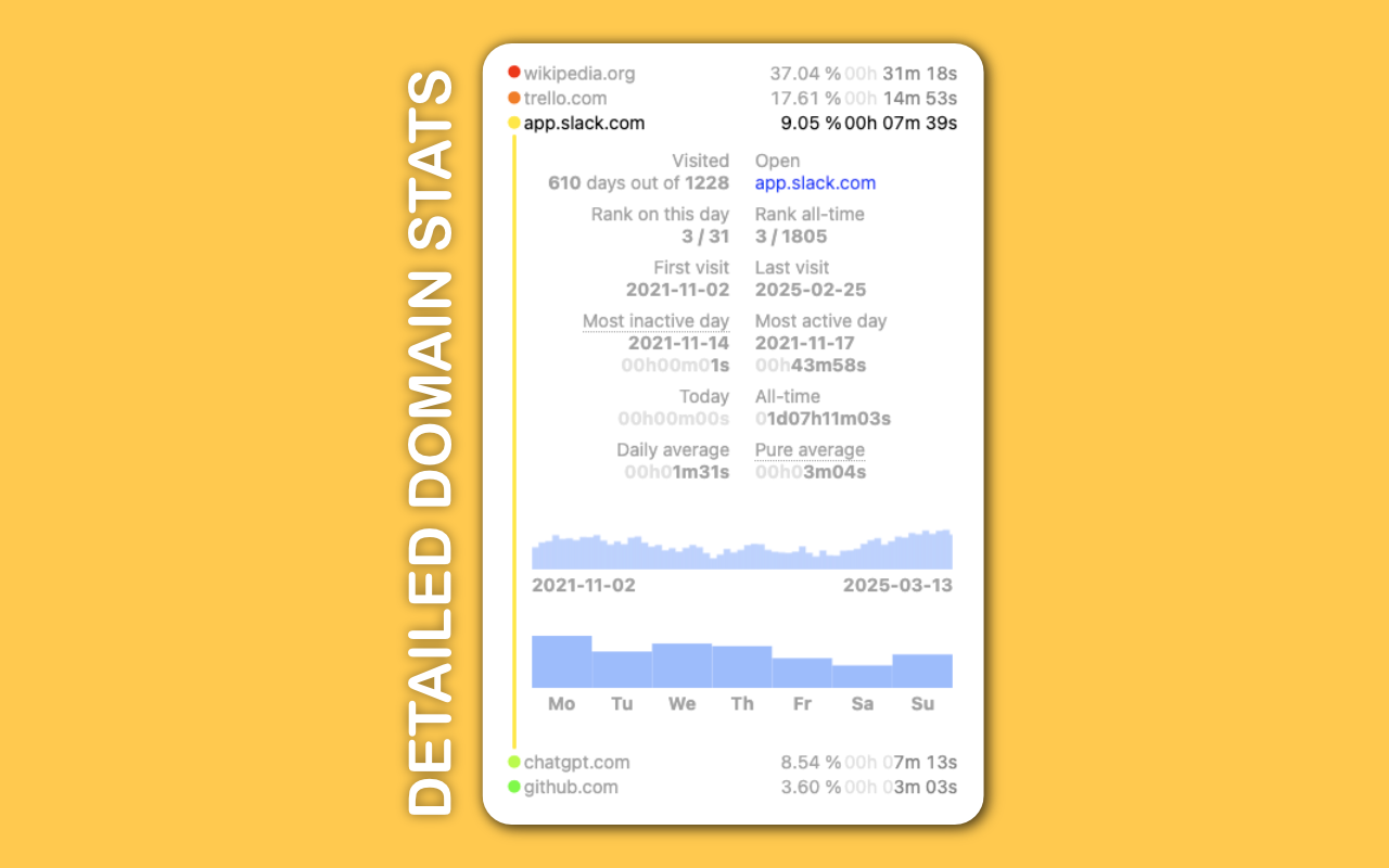 Webtime Tracker截图4