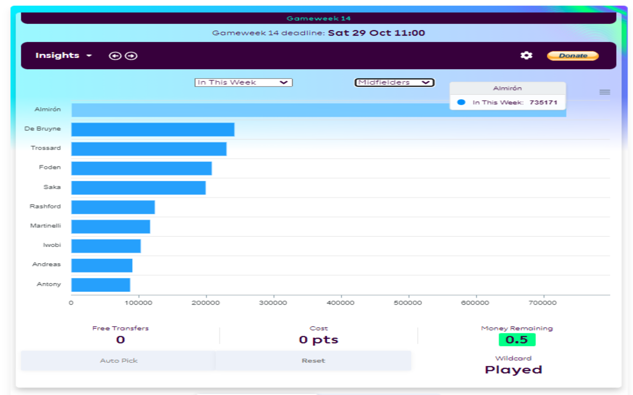 FPL Insights截图1