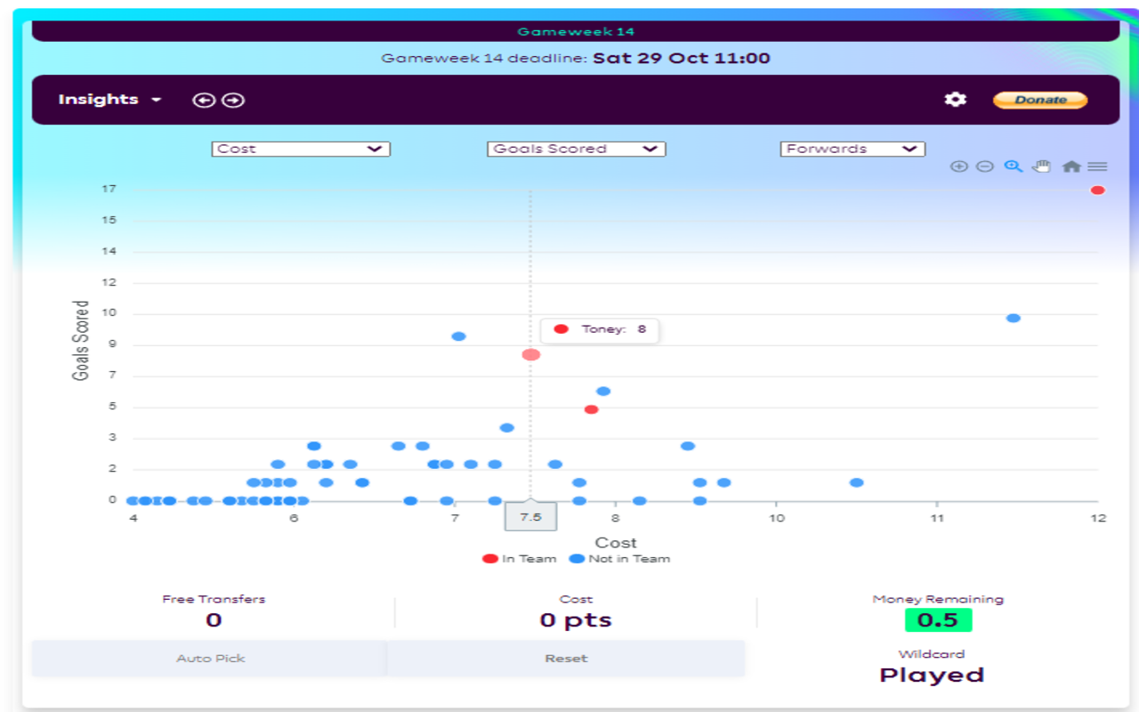 FPL Insights截图2